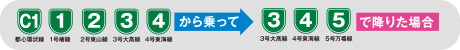 料金・距離表