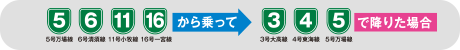 料金・距離表