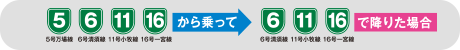 料金・距離表