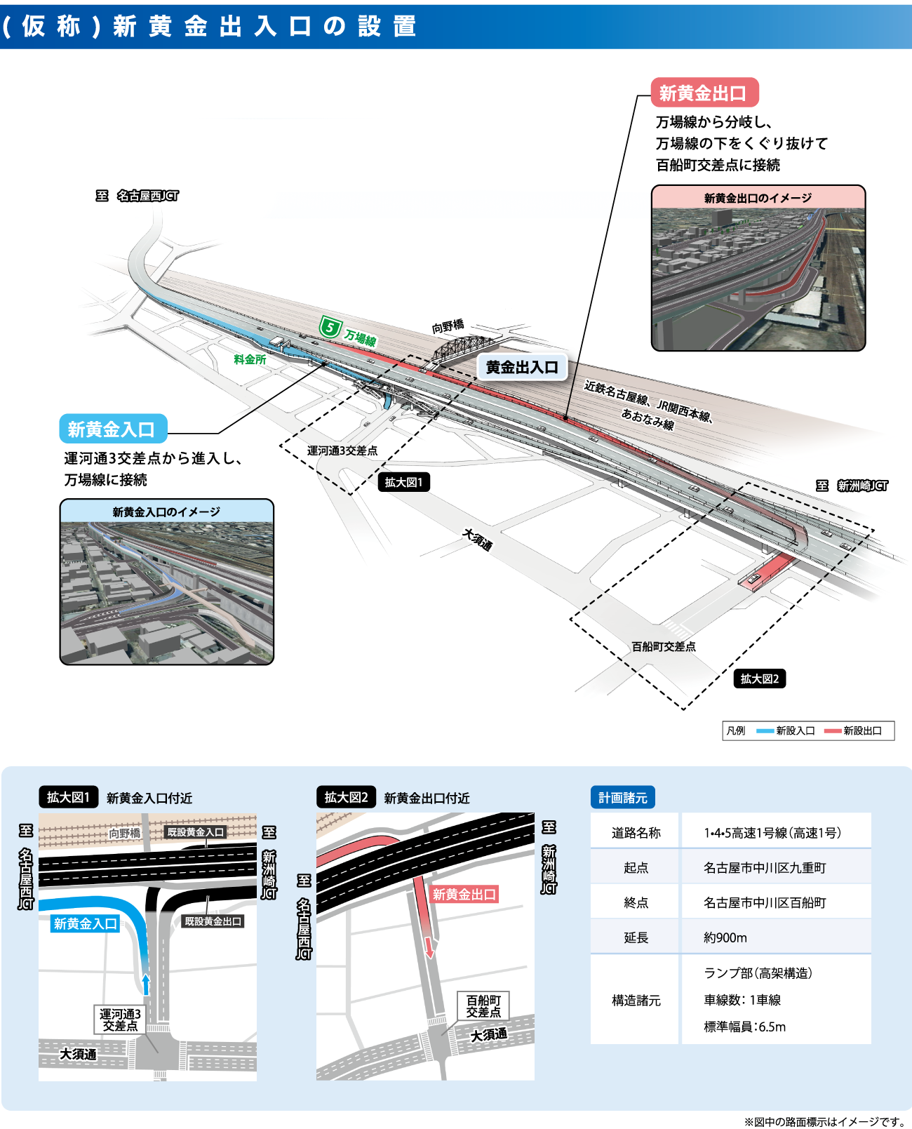 新黄金出入口の設置