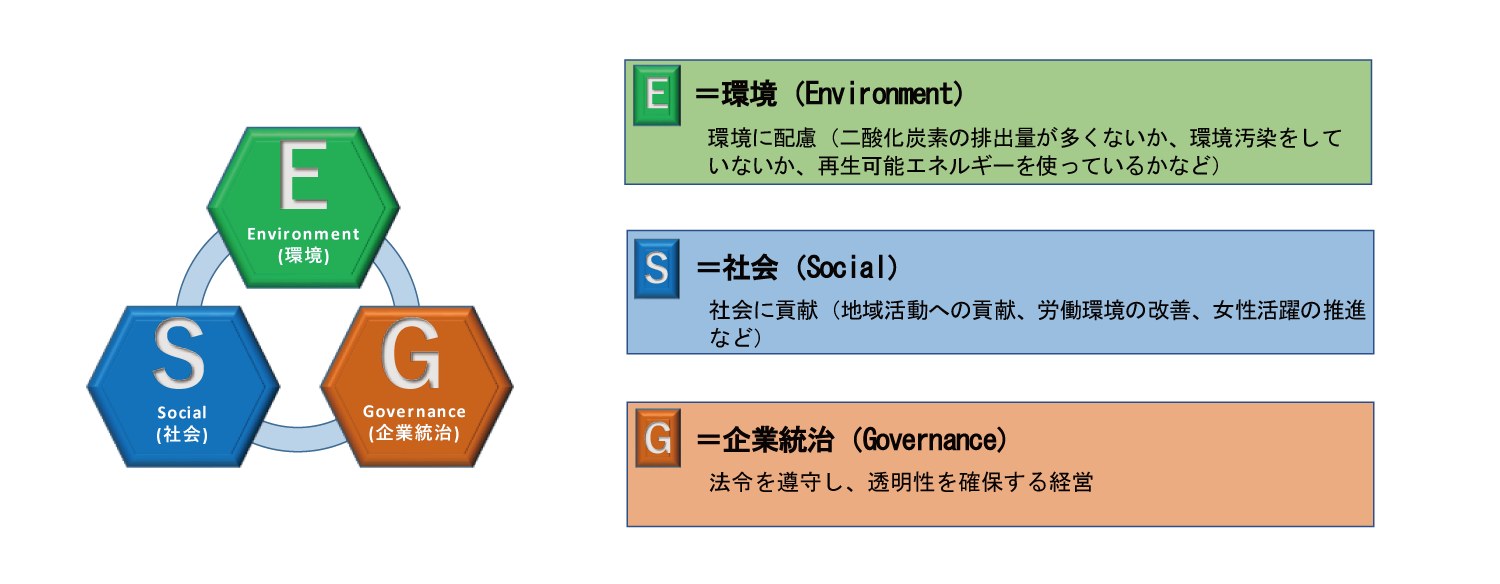 ESG