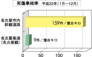 事故率