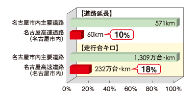 分担率