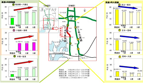 高速4号東海線