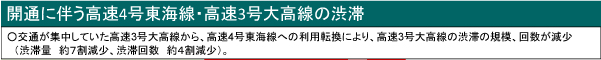 高速３号大高線の渋滞