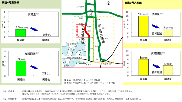 高速４号東海線・高速３号大高線