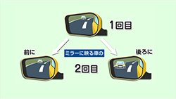 ポイント③合流する場所を決める