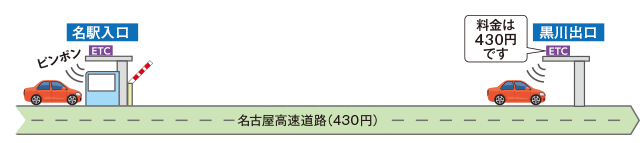 2021年5月1日から