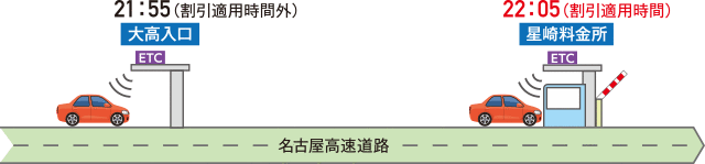 ETC夜間割引の判定位置について