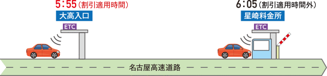 ETC夜間割引の判定位置について