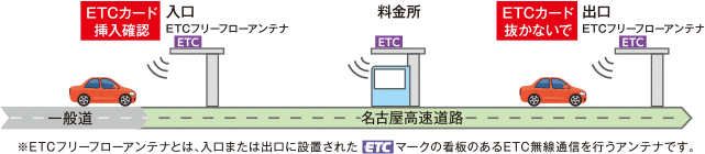 基本料金