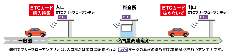 営業距離