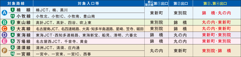 対象路線からC1都心環状線出口を利用する場合