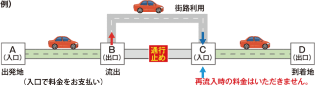 お客様への請求金額