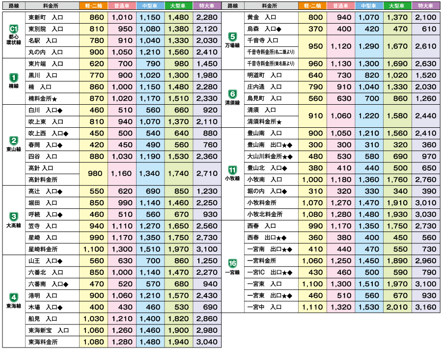 基本料金