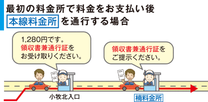 本線料金所を通行する場合