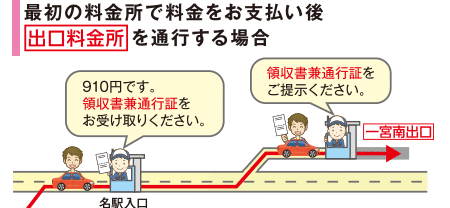 出口料金所を通行する場合